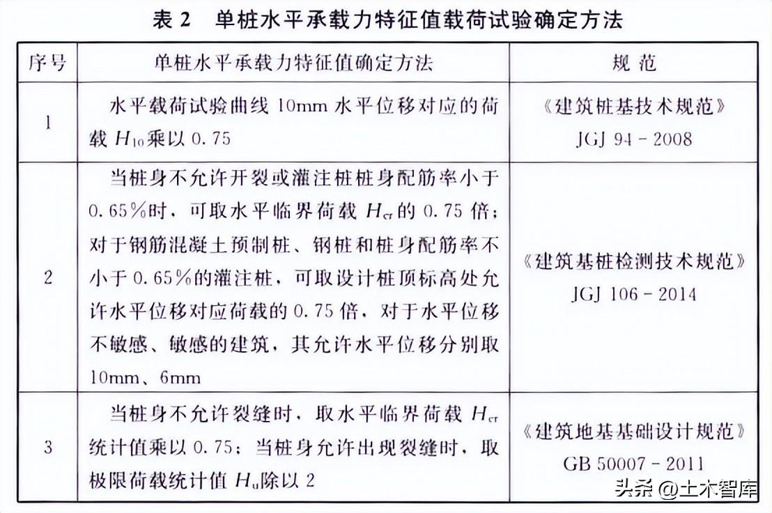 钢材的设计强度取值为_暴雨强度降雨历时取值_钢材强度取值