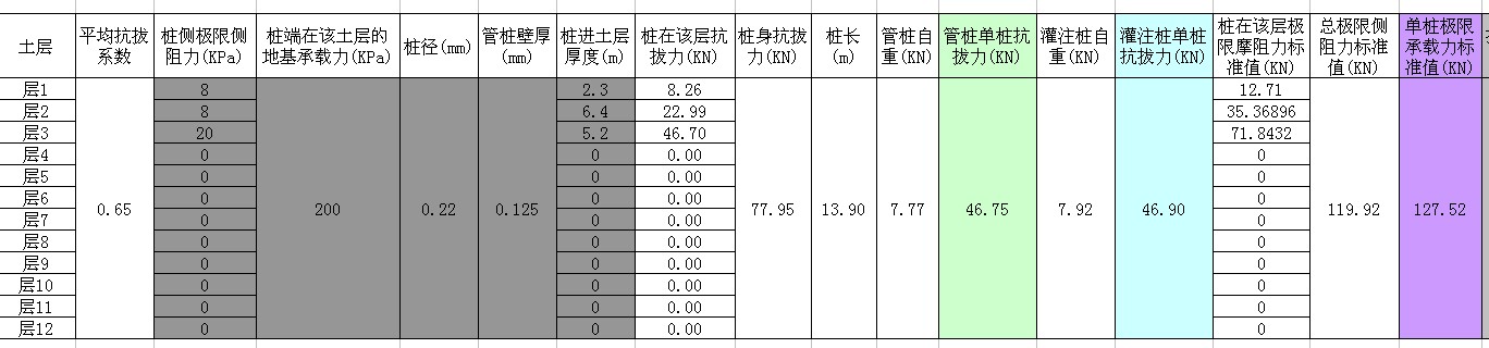 钢材强度取值_暴雨强度降雨历时取值_钢材的设计强度取值为