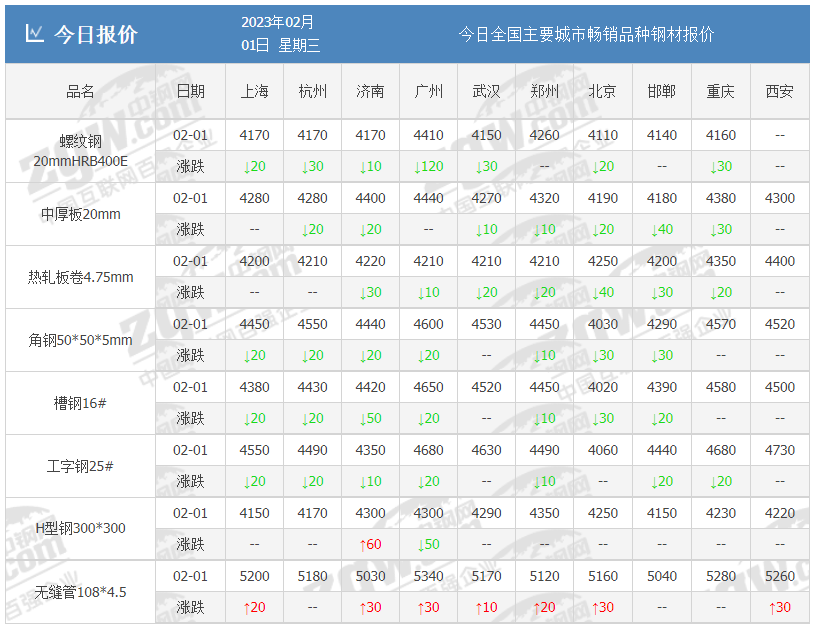 钢材钢材_钢材市场钢材市场_造船用钢材叫什么钢材