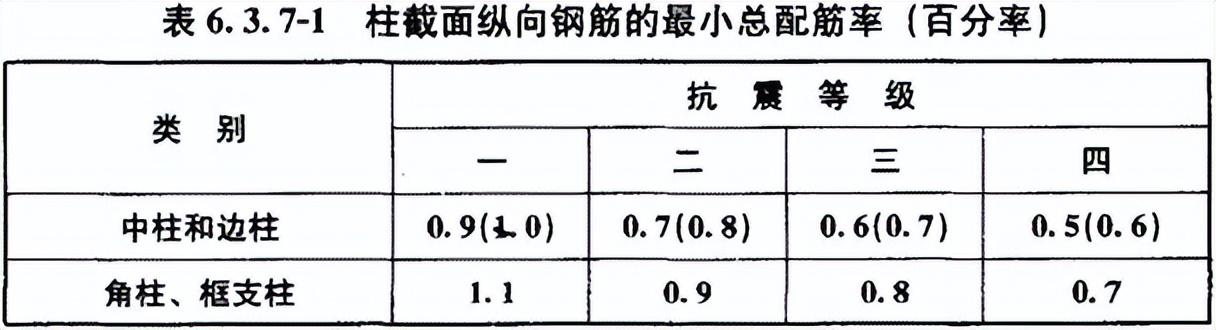 应力强度因子一般取值_钢材抗拉设计强度_钢材的设计强度取值为