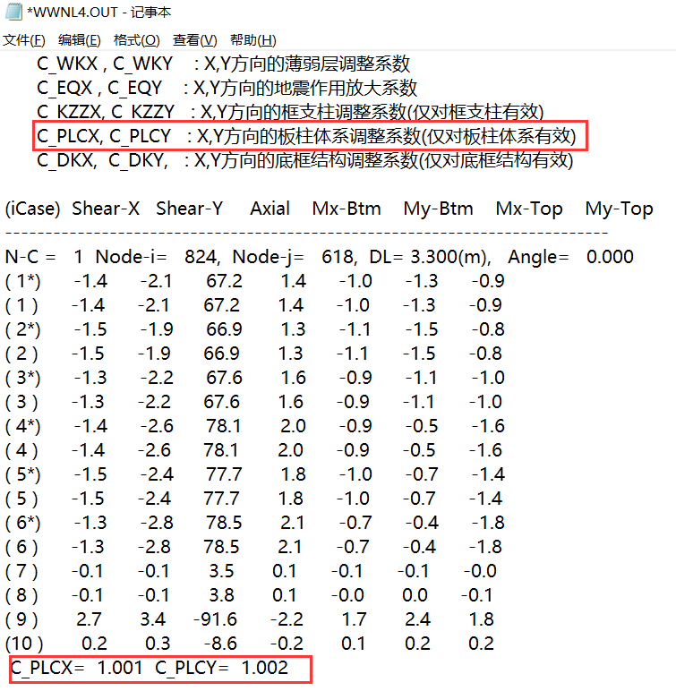 钢材抗拉设计强度_钢材的设计强度取值为_应力强度因子一般取值