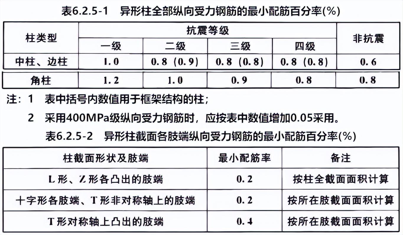 应力强度因子一般取值_钢材抗拉设计强度_钢材的设计强度取值为