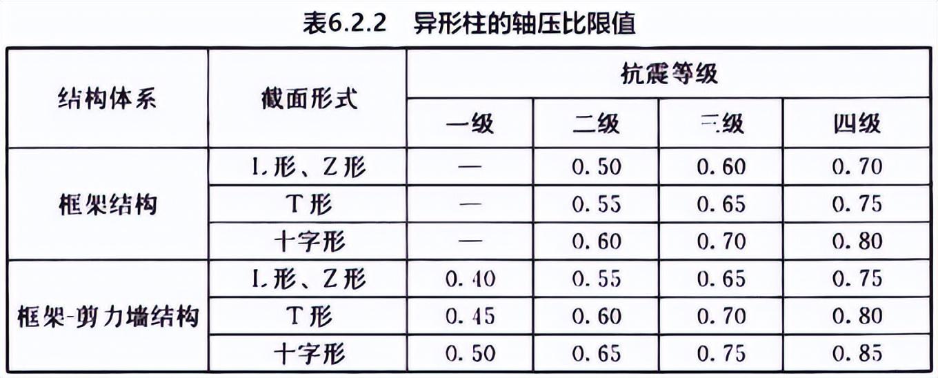 应力强度因子一般取值_钢材的设计强度取值为_钢材抗拉设计强度