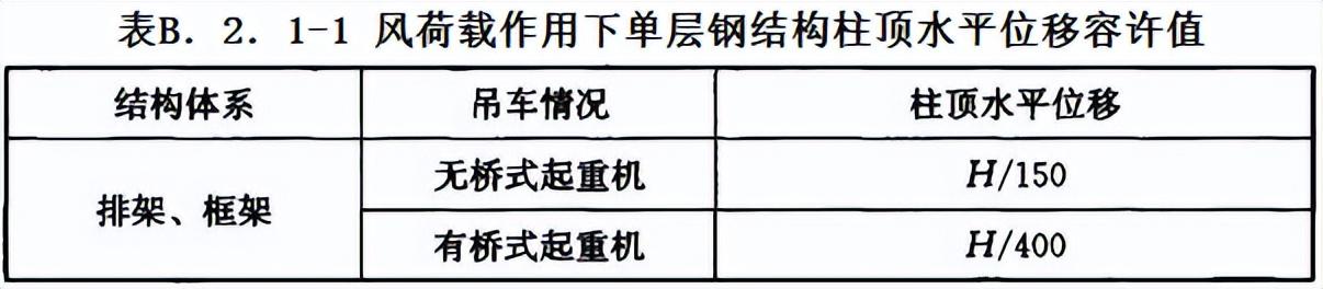 应力强度因子一般取值_钢材抗拉设计强度_钢材的设计强度取值为