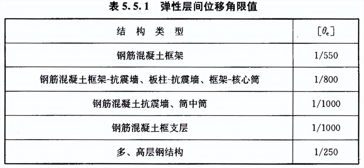 钢材抗拉设计强度_钢材的设计强度取值为_应力强度因子一般取值
