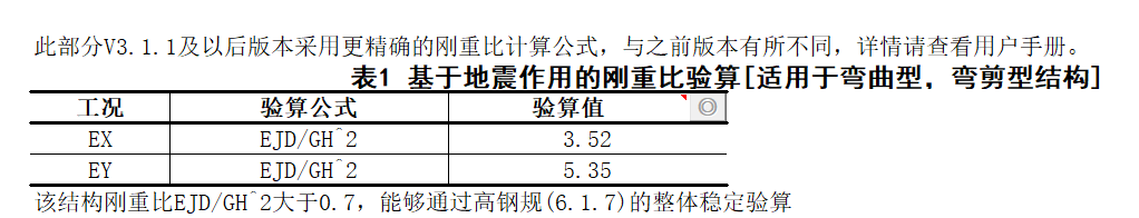 应力强度因子一般取值_钢材的设计强度取值为_钢材抗拉设计强度