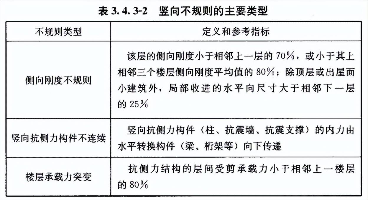 应力强度因子一般取值_钢材抗拉设计强度_钢材的设计强度取值为
