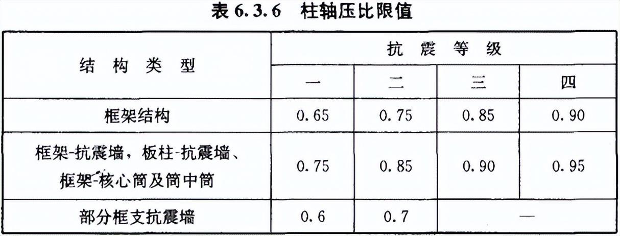 钢材抗拉设计强度_钢材的设计强度取值为_应力强度因子一般取值