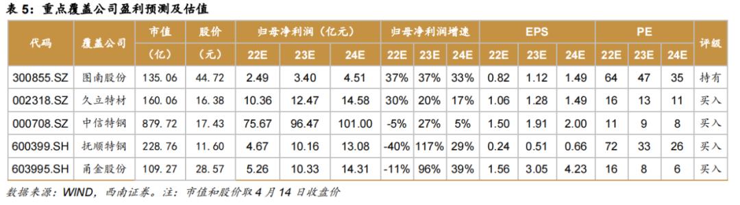 粗钢和钢材产量_国家统计局 钢材产量_2012日本钢材产量