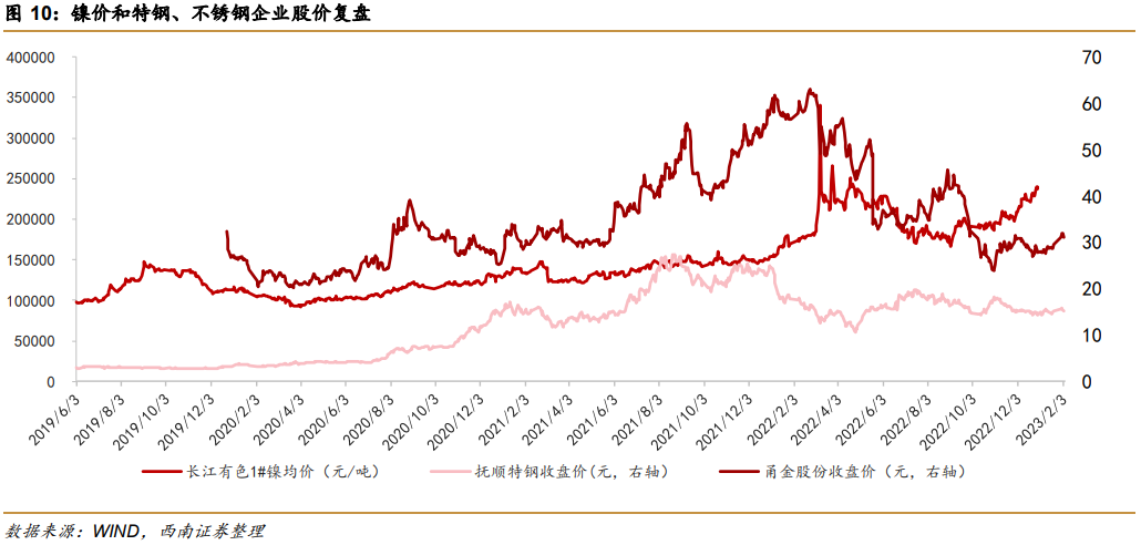 国家统计局 钢材产量_2012日本钢材产量_粗钢和钢材产量
