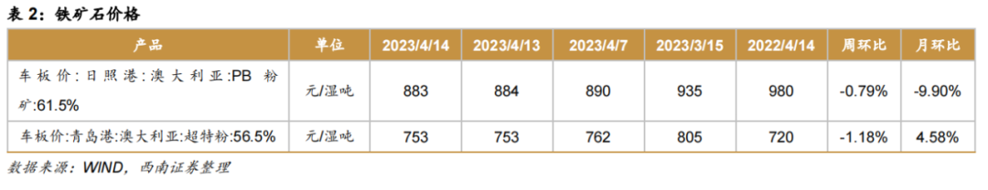 粗钢和钢材产量_国家统计局 钢材产量_2012日本钢材产量