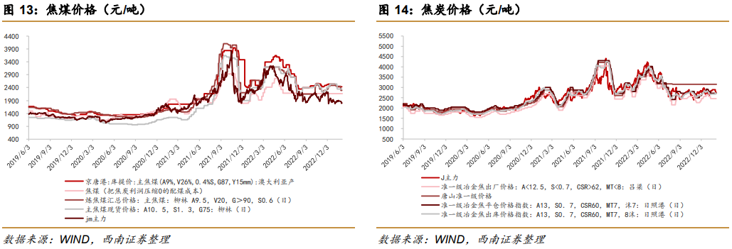 粗钢和钢材产量_2012日本钢材产量_国家统计局 钢材产量
