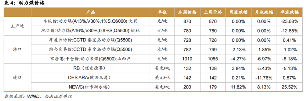 国家统计局 钢材产量_2012日本钢材产量_粗钢和钢材产量