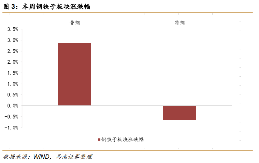 国家统计局 钢材产量_粗钢和钢材产量_2012日本钢材产量