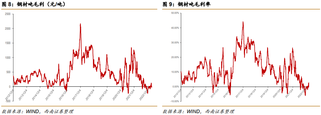 粗钢和钢材产量_2012日本钢材产量_国家统计局 钢材产量