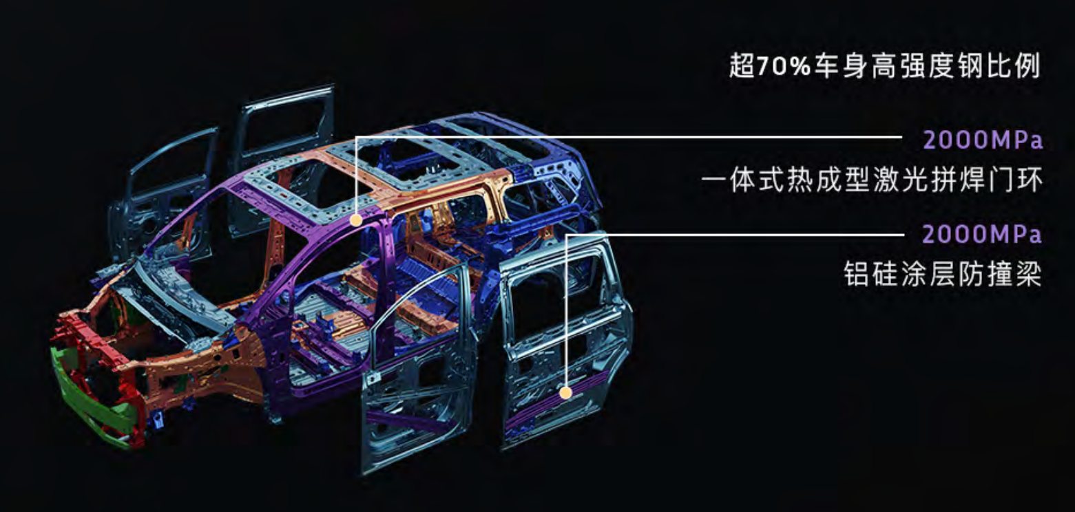 钢材的标准强度的取值_钢材q345设计强度_钢材的设计强度取值为