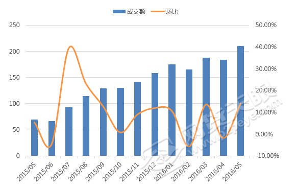 河北钢材产量_河北钢材产量_2013年重点统计钢铁企业钢材产量