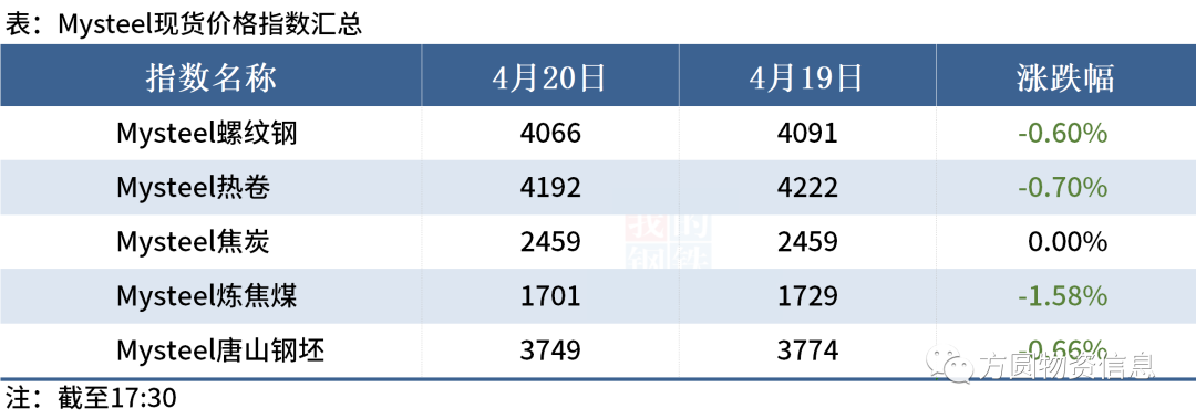 河北钢材产量_河北钢材产量_2013年重点统计钢铁企业钢材产量