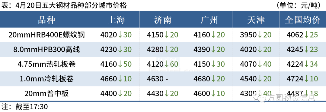 2013年重点统计钢铁企业钢材产量_河北钢材产量_河北钢材产量