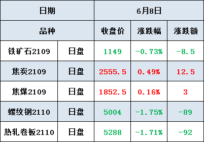 今日兰州钢材价格_长沙今日钢材价格_今日长沙钢材价格