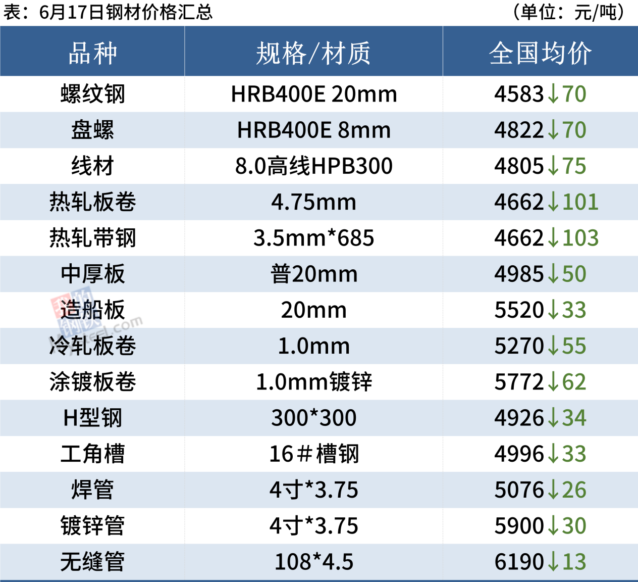 山东有哪几个钢材市场_山东钢材市场哪个大_山东最大钢材市场在哪