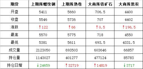日产螺纹钢材_螺纹钢型号钢材理论_北京螺纹钢材