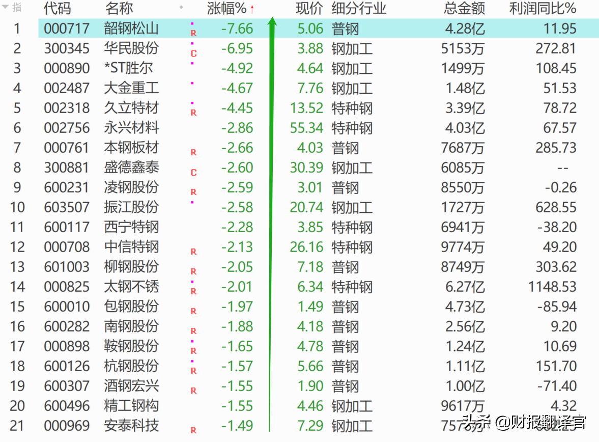 钢材出口贸易_钢材出口照片_钢材出口外贸