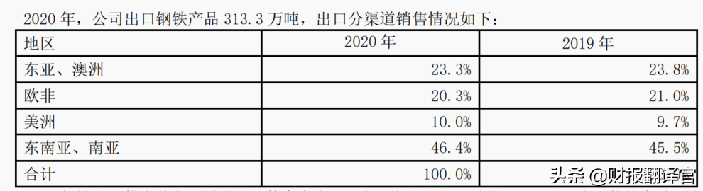 钢材出口贸易_钢材出口外贸_钢材出口照片