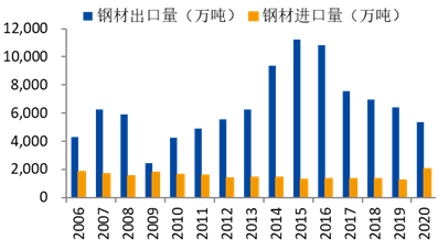 钢材出口外贸_钢材出口贸易_钢材出口照片