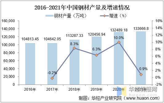 钢材出口贸易_钢材出口外贸_钢材出口照片
