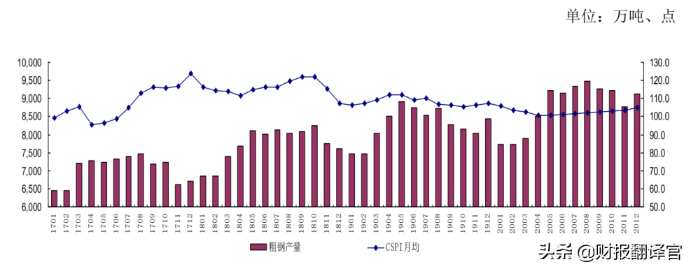 钢材出口贸易_钢材出口照片_钢材出口外贸