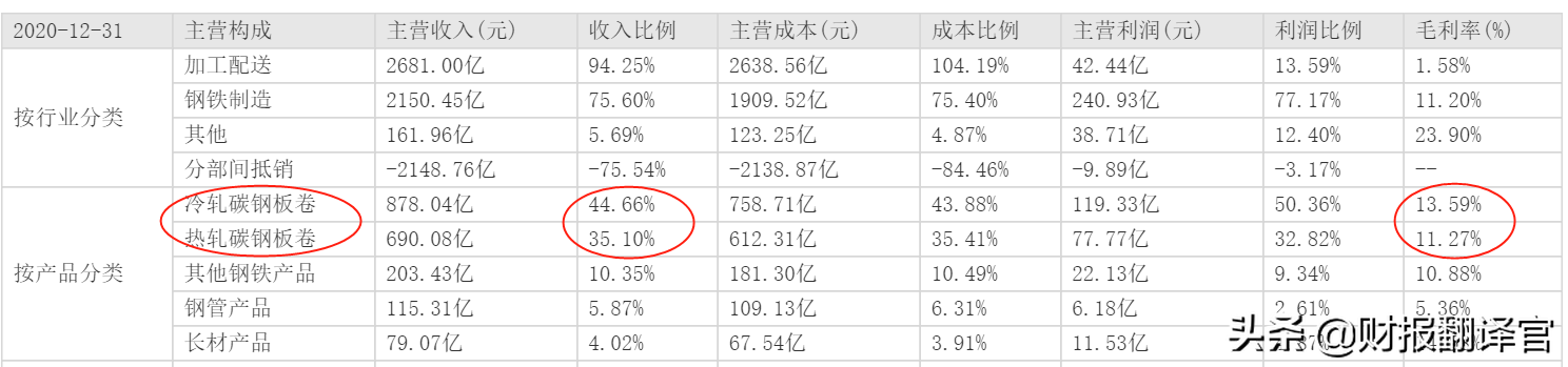 钢材出口外贸_钢材出口照片_钢材出口贸易