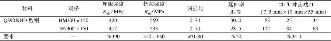 拉伸试验低碳钢伸长率_钢材的伸长率_伸长率是衡量钢材的什么指标