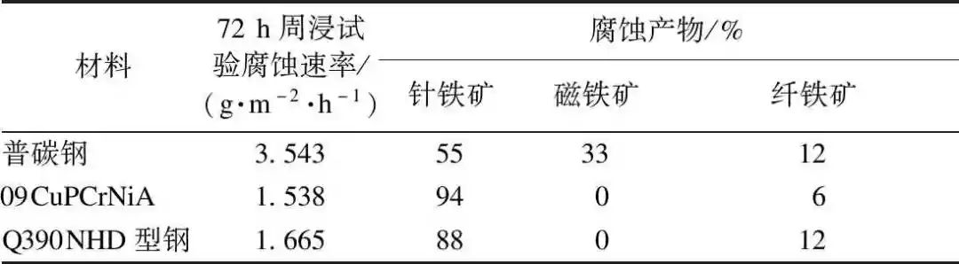 钢材的伸长率_伸长率是衡量钢材的什么指标_拉伸试验低碳钢伸长率