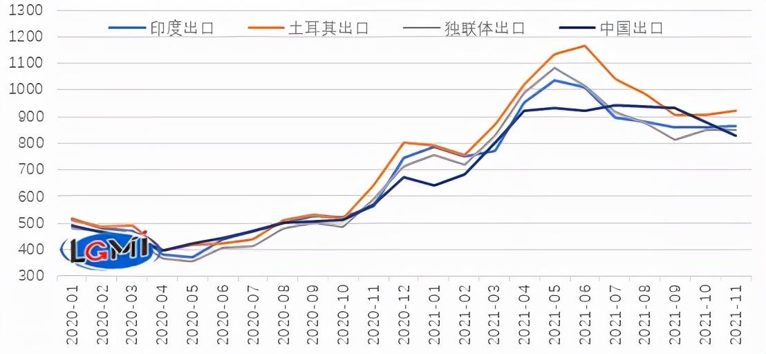 钢材出口_钢材出口照片_钢材出口贸易