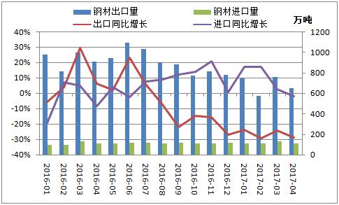 钢材出口生意好做吗_钢材出口贸易_宝钢钢材出口地区