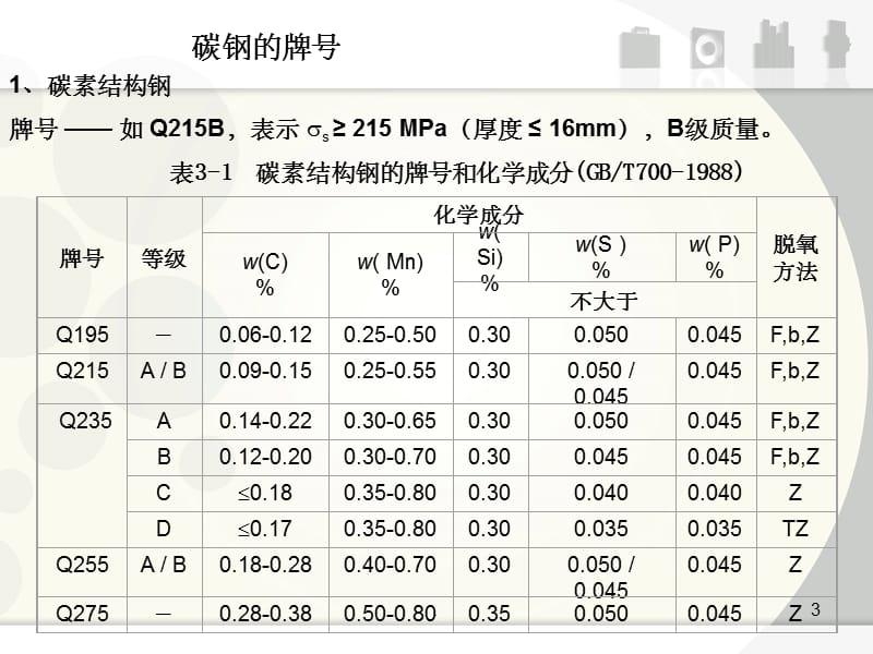 钢材符号怎么输入_各种钢材符号_钢材型号符号