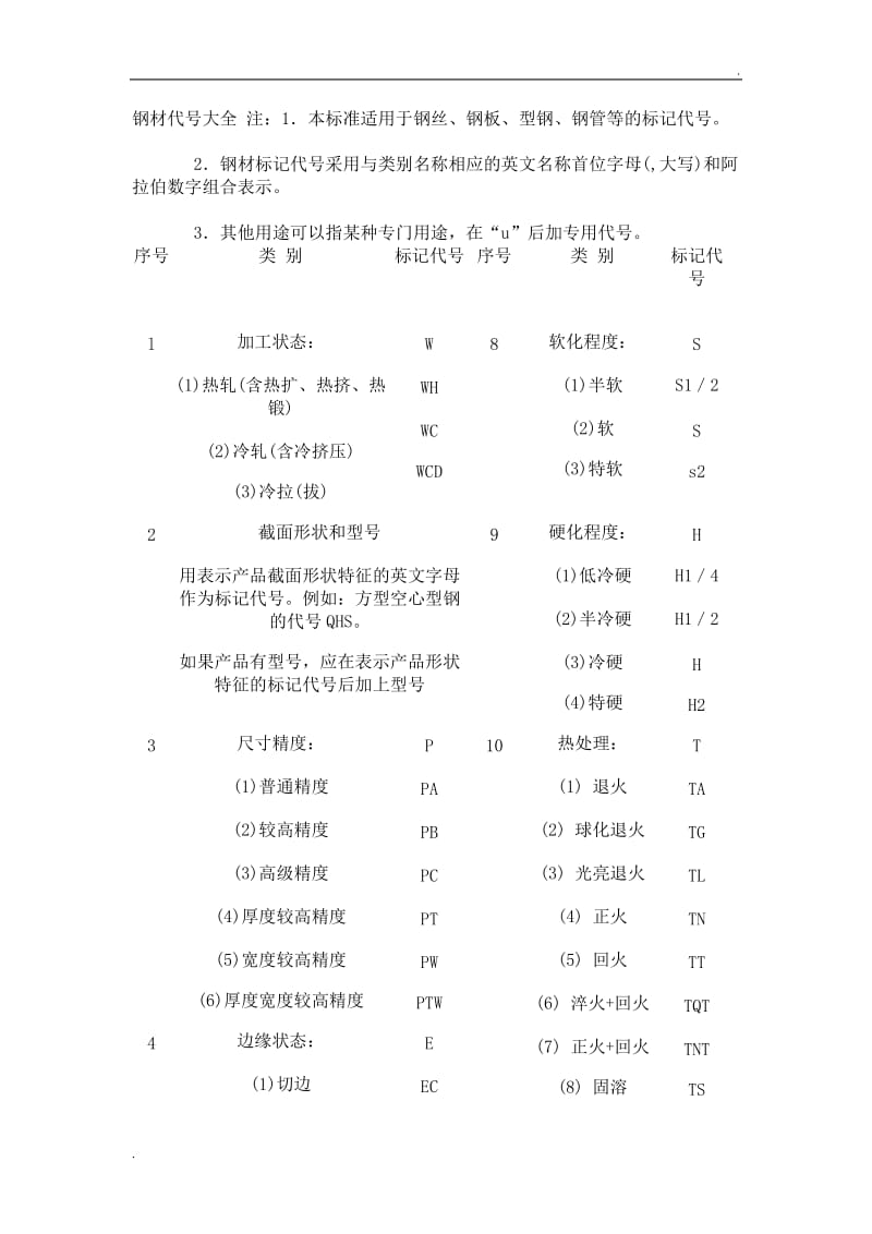 钢材符号怎么输入_钢材型号符号_各种钢材符号