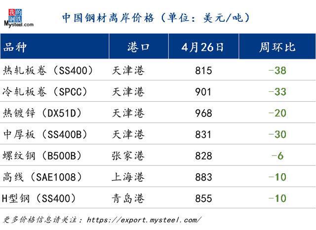 钢材出口漫画_钢材出口贸易_钢材 贸易商 出口越南
