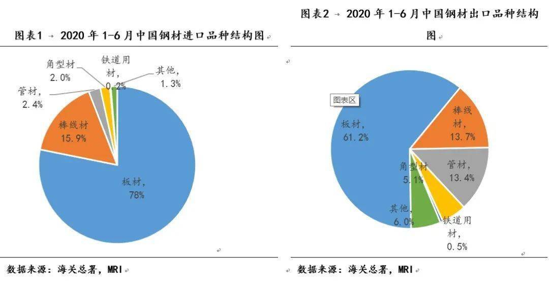 钢材贸易公司出口与工厂出口_钢材出口贸易_河北钢铁集团2014出口钢材量