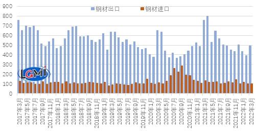 河北钢铁集团2014出口钢材量_钢材贸易公司出口与工厂出口_钢材出口贸易