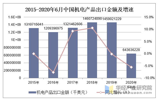 钢材出口贸易_钢材 贸易商 出口越南_钢材出口外贸