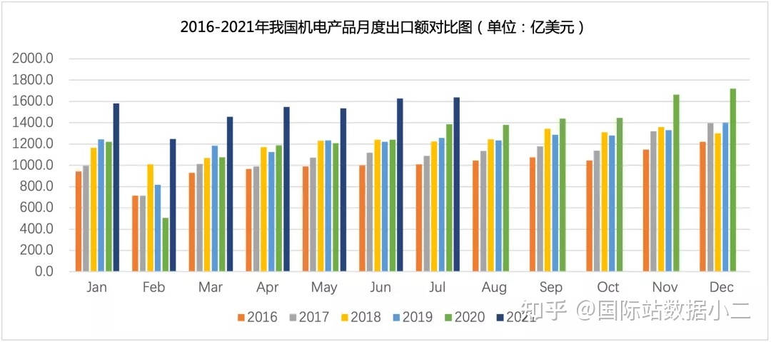 钢材出口外贸_钢材 贸易商 出口越南_钢材出口贸易