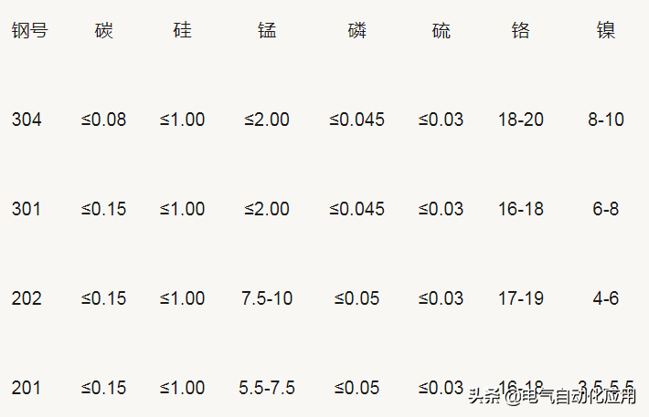 钢材表面喷砂处理_铝表面喷砂工艺_钢材喷砂磨料如何选择