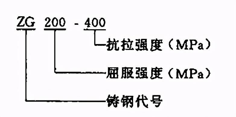 各种钢材符号_钢材型号符号_钢材规格符号