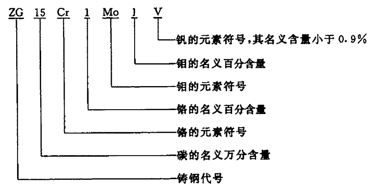 各种钢材符号_钢材型号符号_钢材规格符号