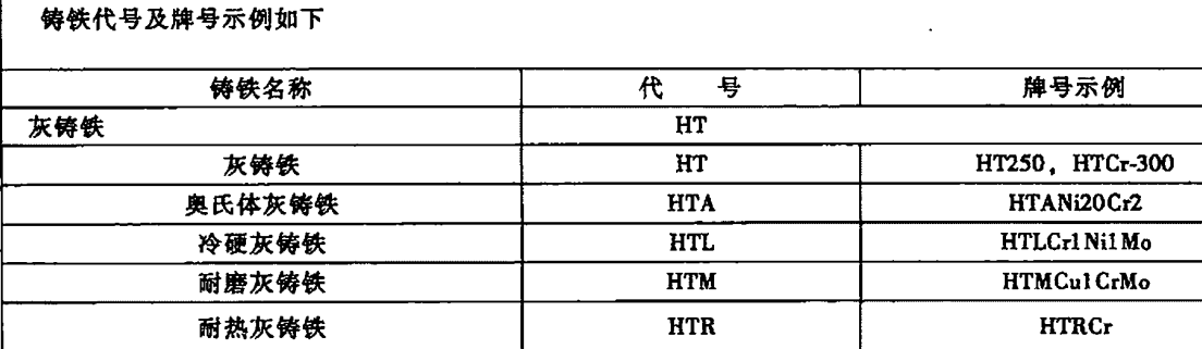 钢材型号符号_各种钢材符号_钢材规格符号