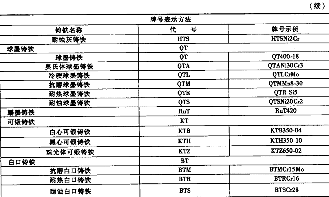 钢材型号符号_各种钢材符号_钢材规格符号