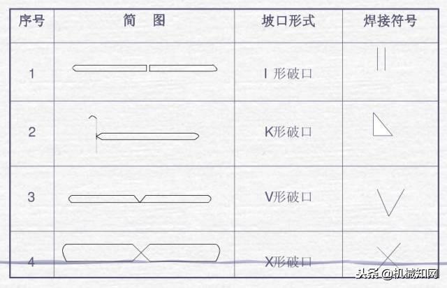 钢材的符号_特殊钢材符号_各种钢材符号
