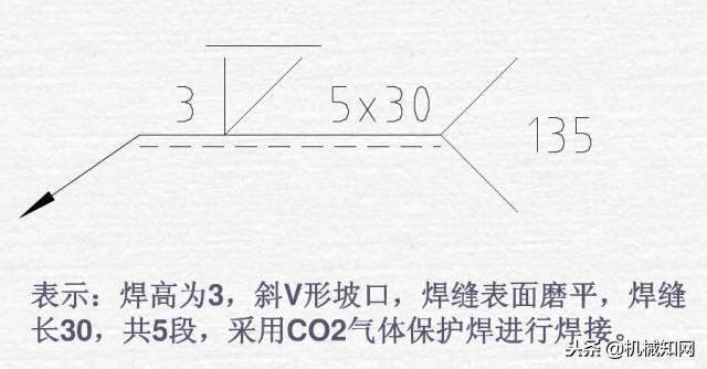 钢材的符号_特殊钢材符号_各种钢材符号